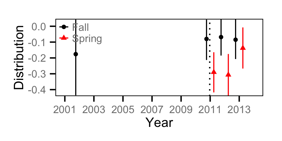 figures/abundance/Adult CSU/distribution.png